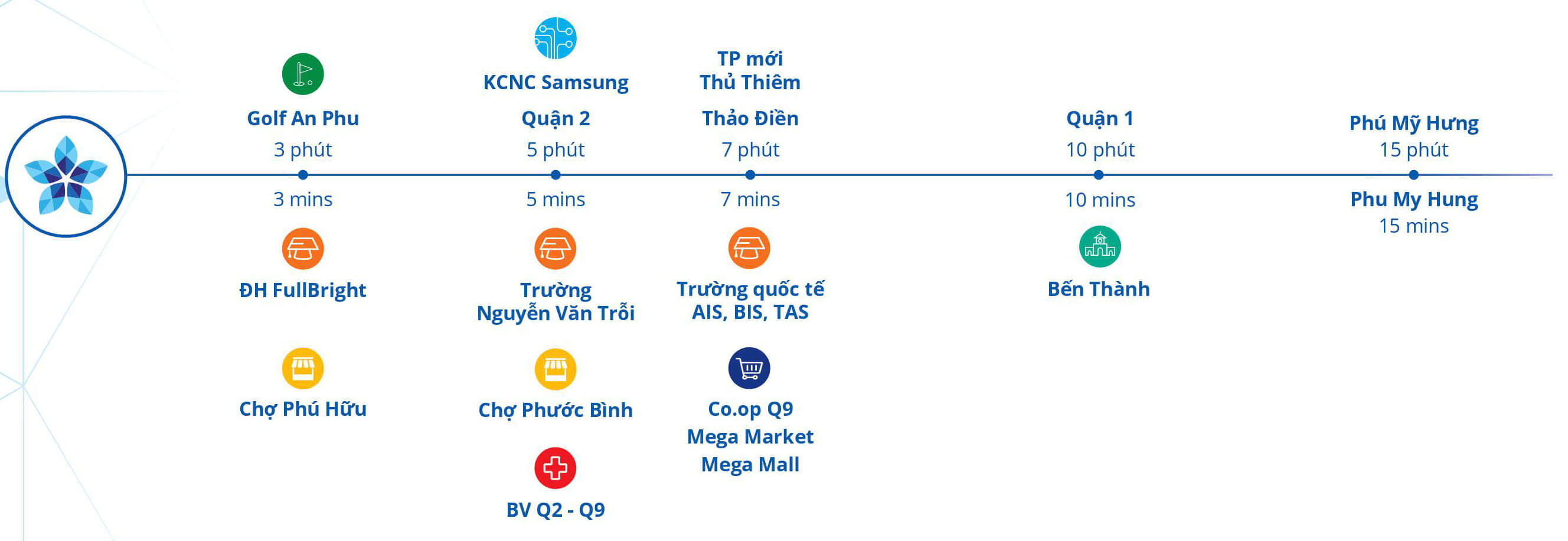 Liên kết tiện ích vùng tại căn hộ Safira Khang Điền Quận 9 Liên kết tiện ích vùng tại căn hộ Safira Khang Điền Quận 9