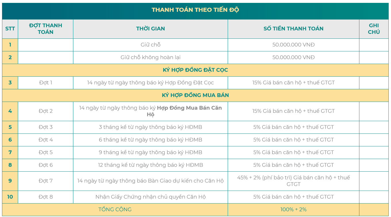 Phương thức thanh toán dự án căn hộ Metro Star Quận 9, Mặt tiền Xa Lộ Hà Nội