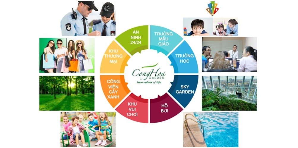 Dự án căn hộ Cộng Hòa Garden tiện ích - Dự án căn hộ Cộng Hòa Garden