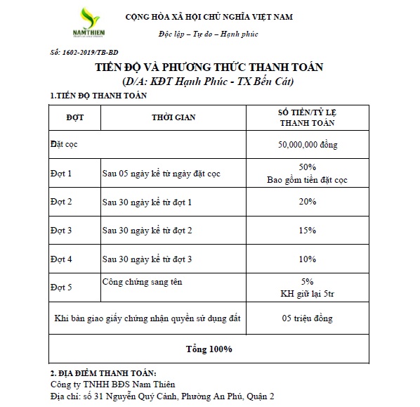 Sự tăng giá tại khu đô thị Hạnh Phúc Bình Dương thanh toán mơi BẾN CÁT - Sự tăng giá tại khu đô thị Hạnh Phúc Bình Dương