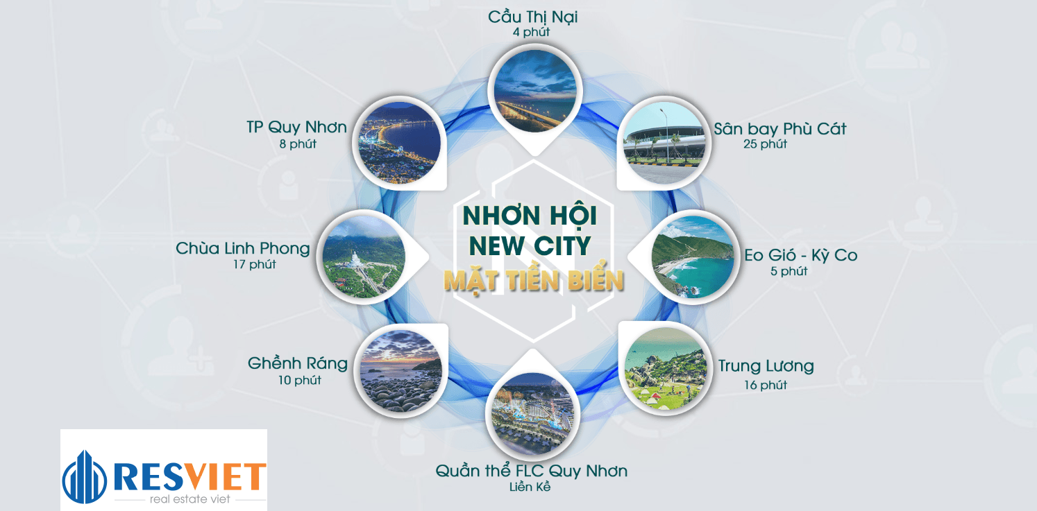 Kết nối thuận tiện từ dự án Nhơn Hội New City Quy Nhơn Kết nối thuận tiện từ dự án Nhơn Hội New City Quy Nhơn