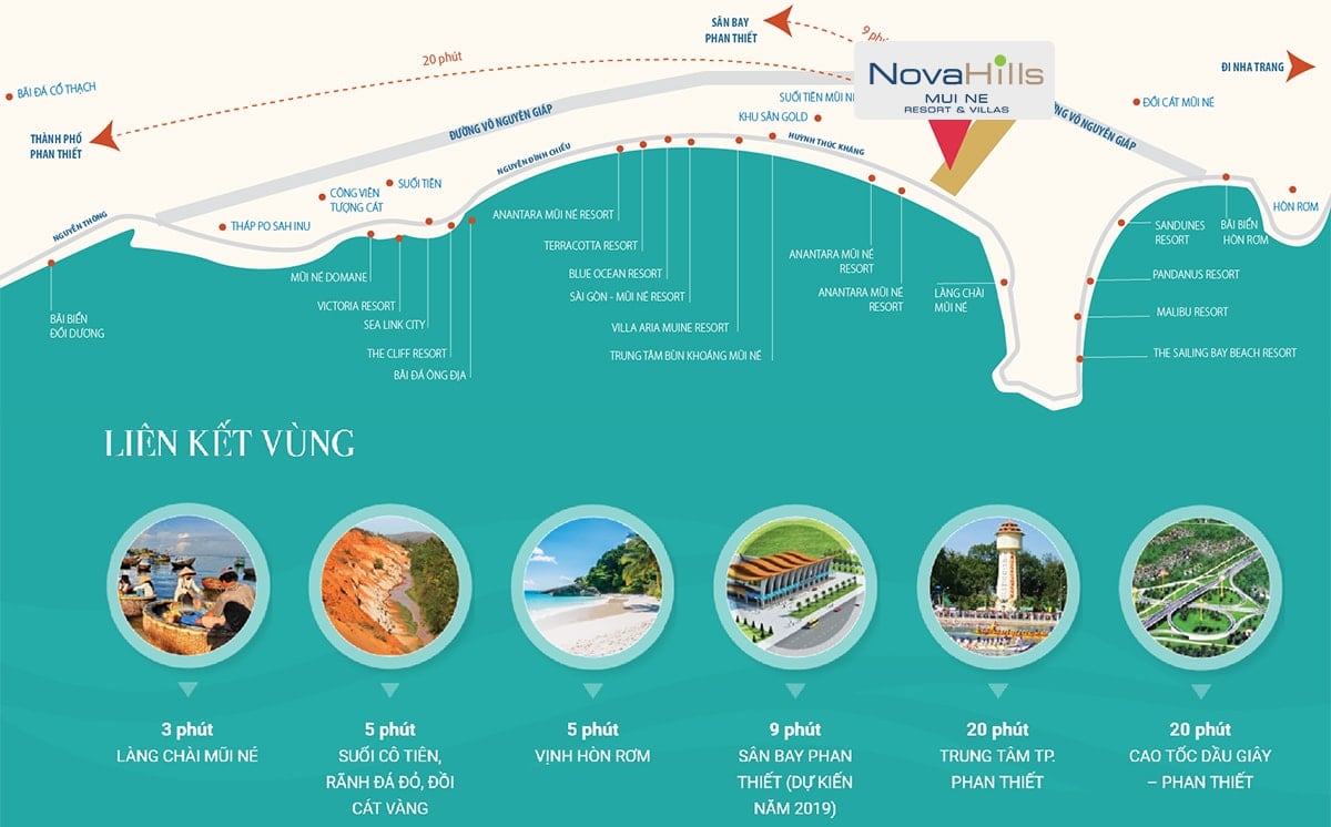 Kết nối tiện ích xung quanh dự án nghỉ dưỡng Novahills Mũi Né
