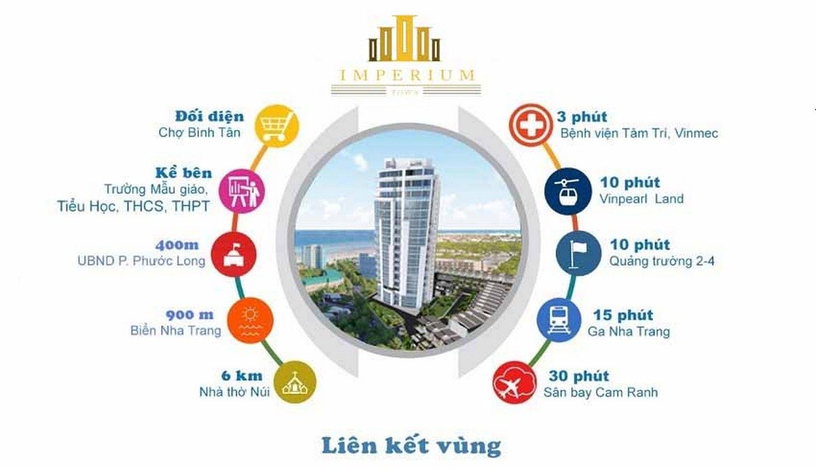IMPERIUM TOWN ket noi tại du an can ho imperium town e1570287350576 - IMPERIUM TOWN