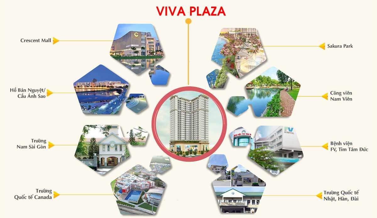Liên kết vùng xung quanh dự án căn hộ chung cư Viva Plaza - đường Nguyễn Lương Bằng quận 7