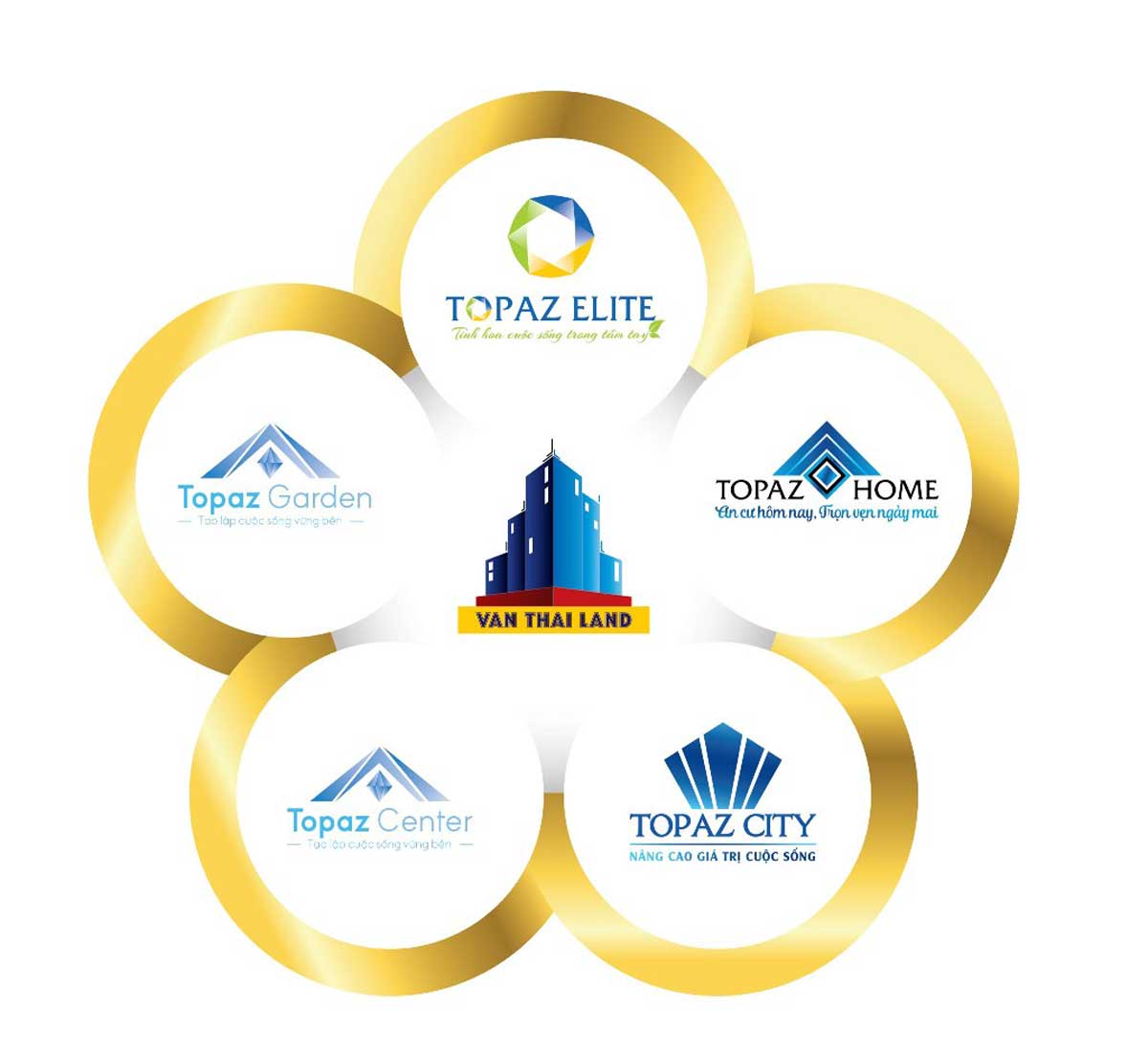 Dòng sản phẩm Topaz nổi tiếng của chủ đầu tư Vạn Thái Land