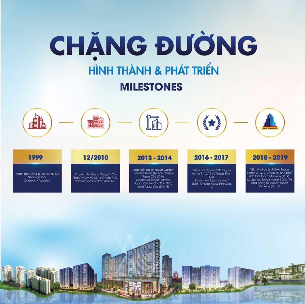 Vạn Thái Land - Công ty CP TMDV - Xây dựng kinh doanh nhà Vạn Thái