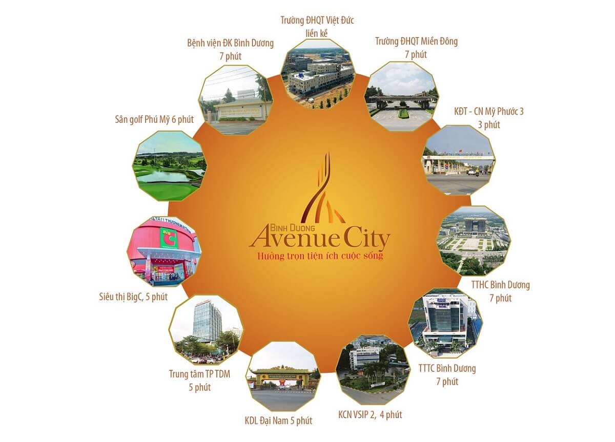 Tiện ích ngoại khu xung quanh dự án Bình Dương Avenue City