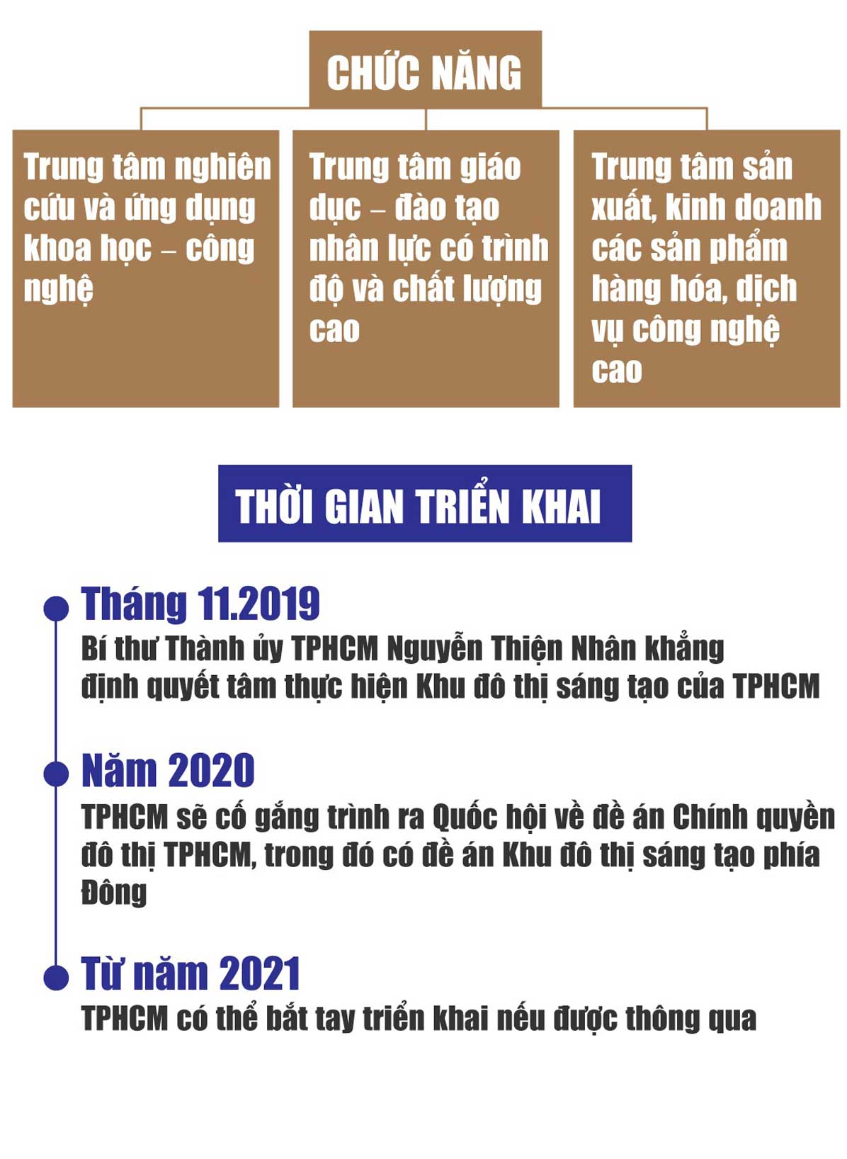 Thành phố Thủ Đức thành phố phía đông - Thành phố Thủ Đức