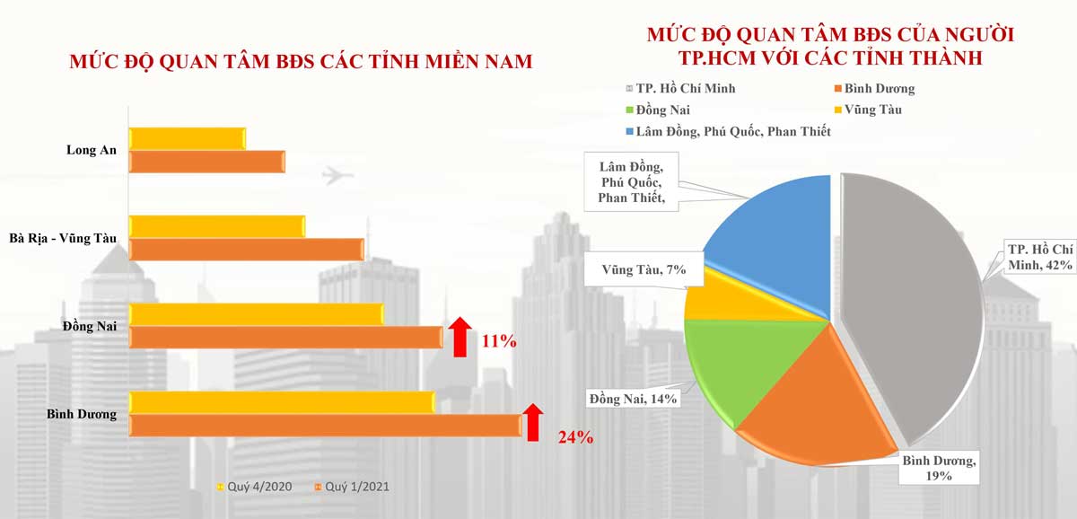 Thị trường căn hộ TPHCM có tác động gì đến căn hộ Bình Dương?