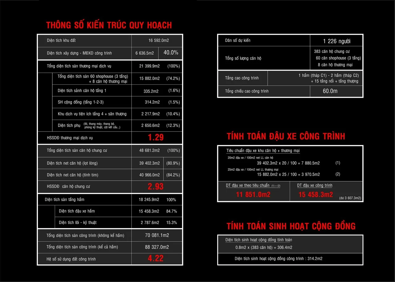 Thông số quy hoạch dự án căn hộ Fiato Premier Thủ Đức