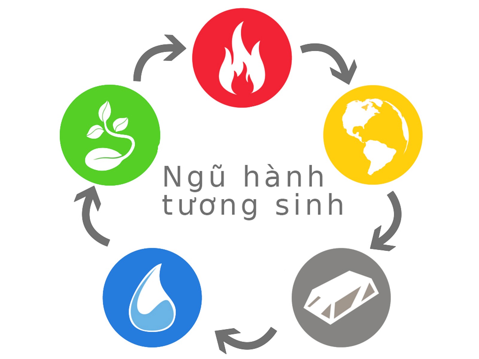 Người mệnh Kim hợp màu gì?