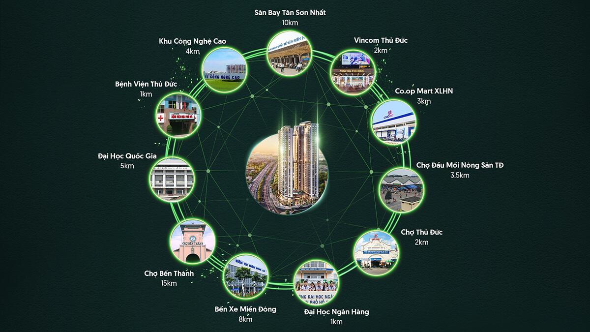 Tiện ích ngoại khu xung quanh dự án The Emerald 68 Thuận An Bình Dương