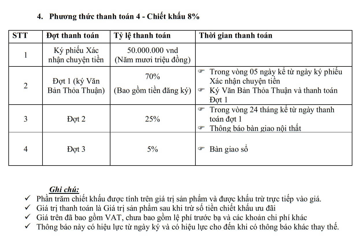 Lịch thanh toán Central Home Saigon số 4