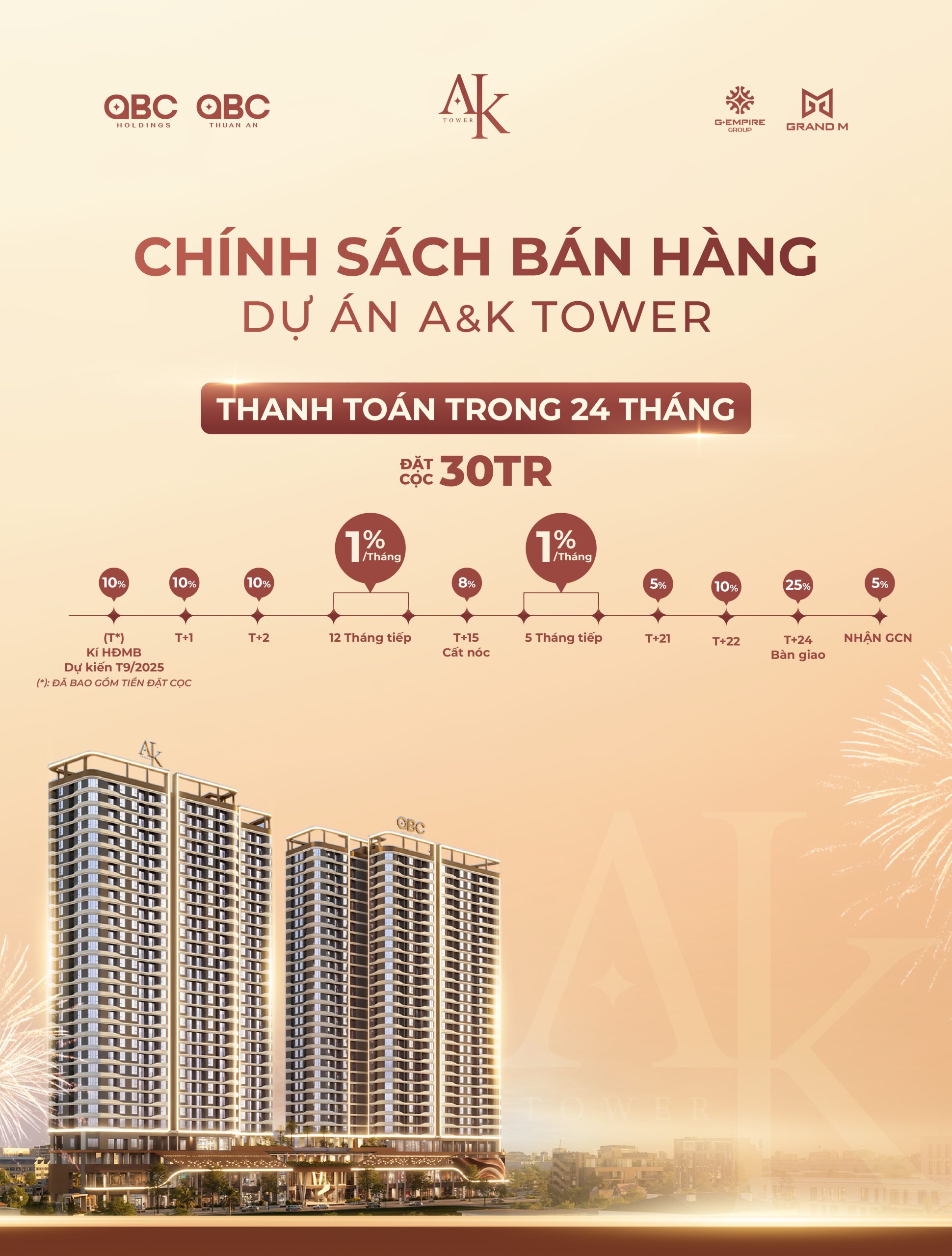 Lịch thanh toán dự án căn hộ A&K Tower