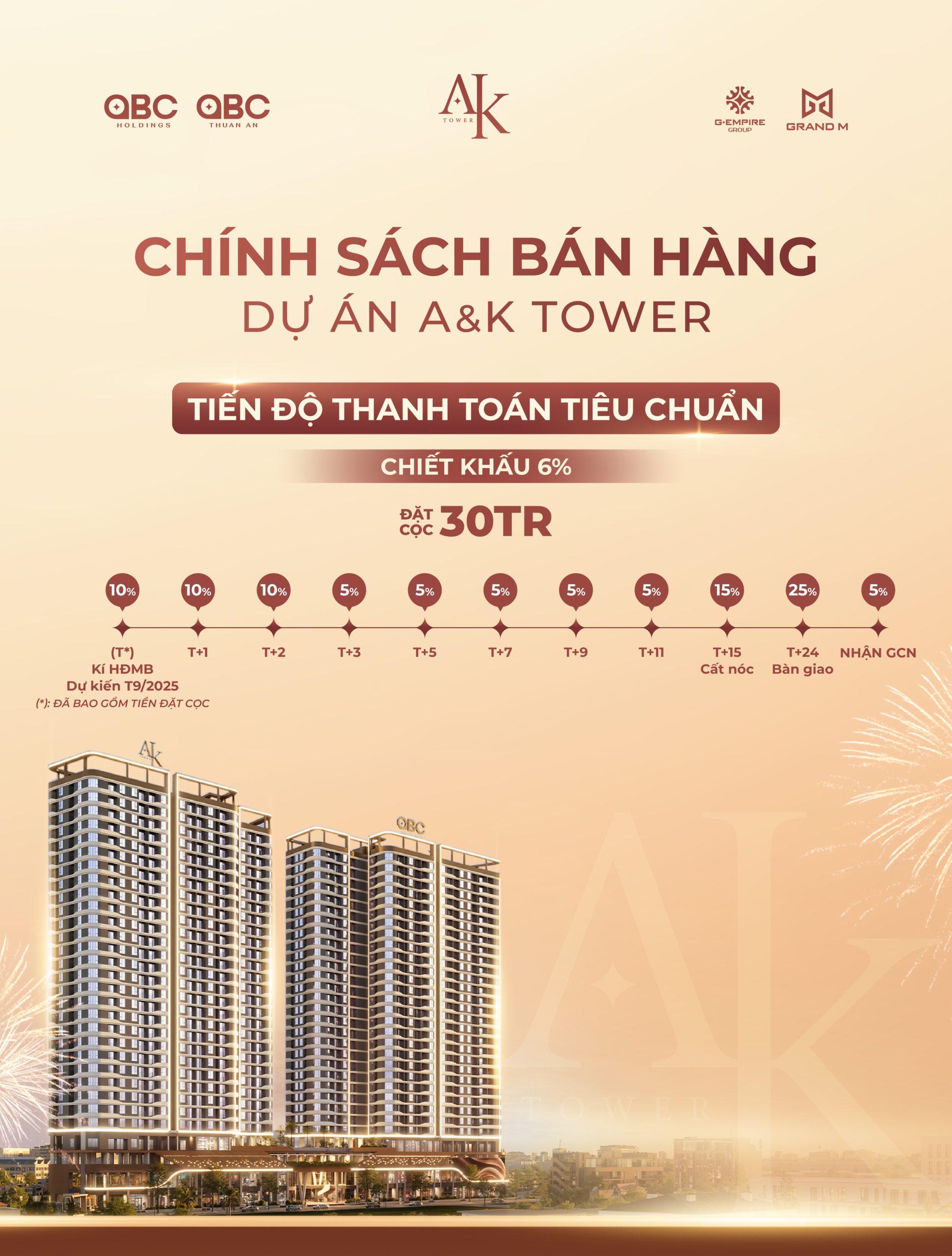 Lịch thanh toán dự án căn hộ A&K Tower