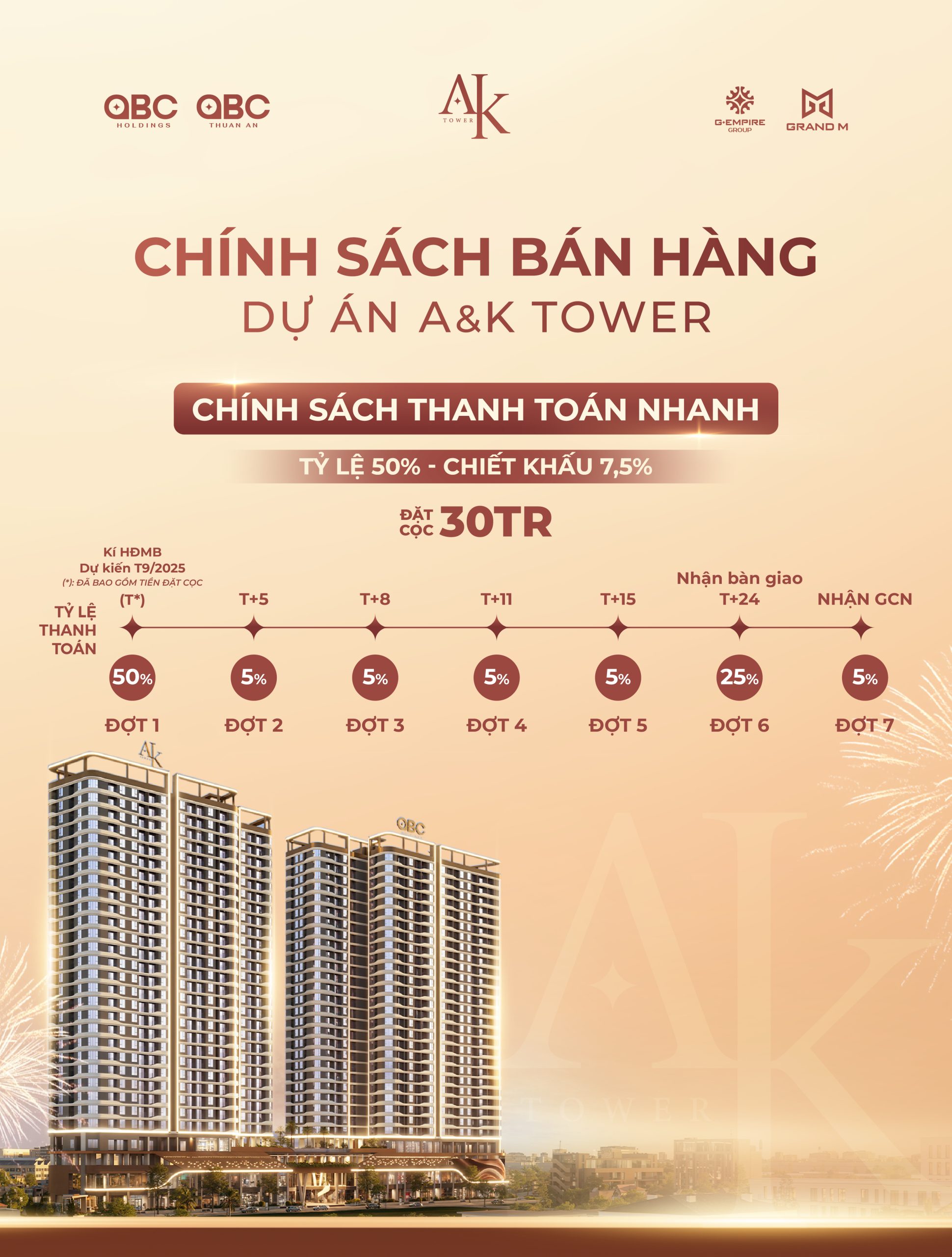 Lịch thanh toán dự án căn hộ A&K Tower