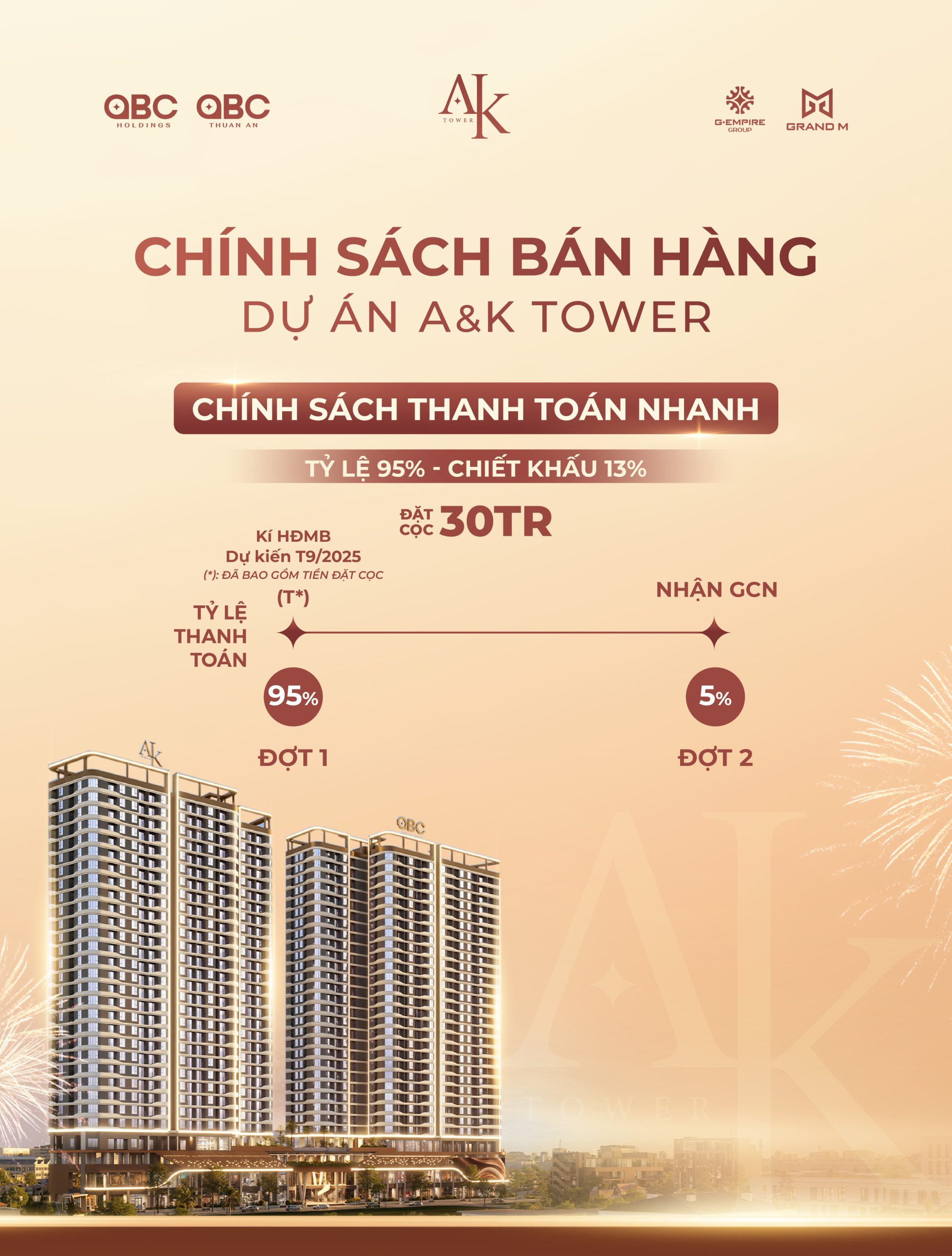 Lịch thanh toán dự án căn hộ A&K Tower