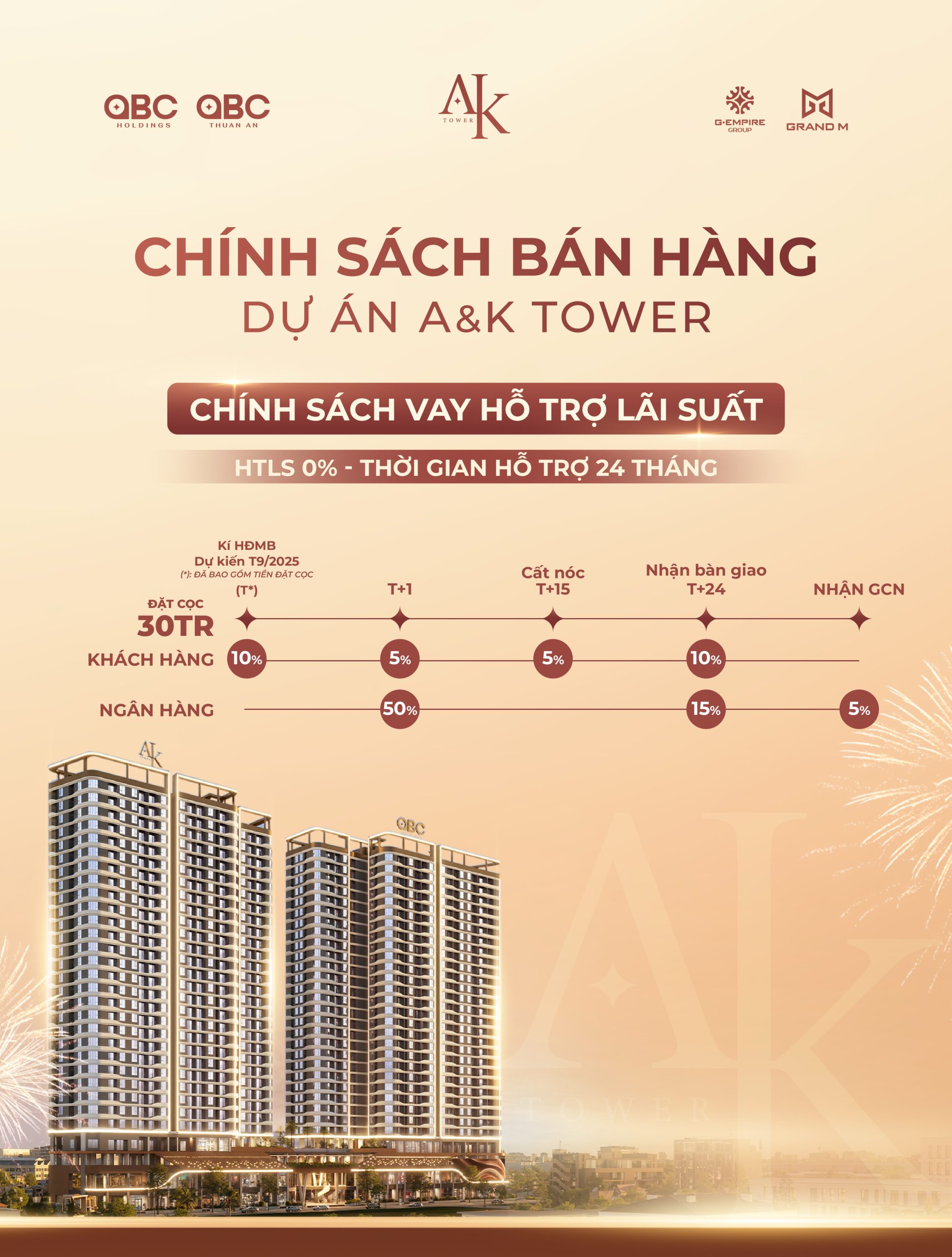 Lịch thanh toán dự án căn hộ A&K Tower