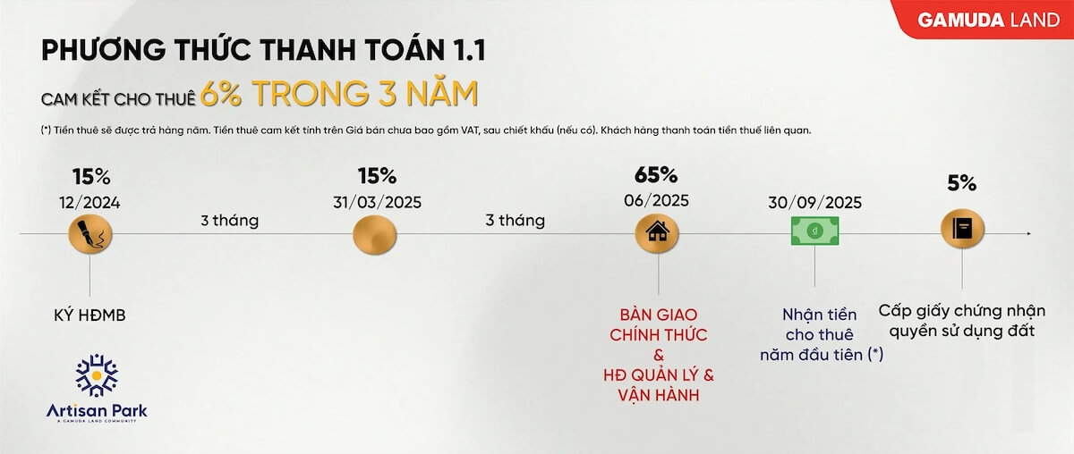 Lịch thanh toán cam kết cho thuê 3 năm dự án Artisan Park
