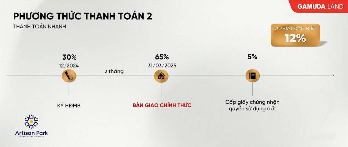 Lịch thanh toán nhanh dự án Artisan Park