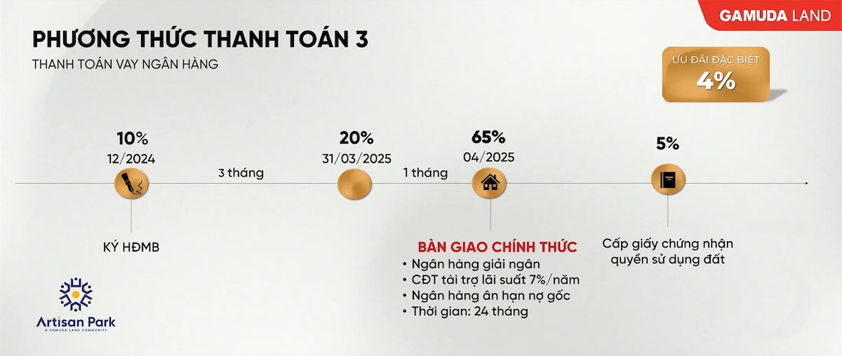 Lịch thanh toán vay ngân hàng dự án Artisan Park