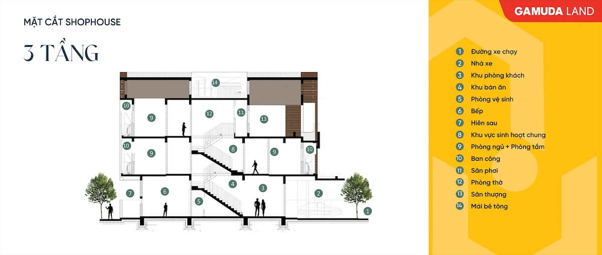Mặt cắt đứng shophouse 3 tầng Artisan Park