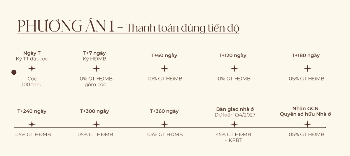 Lịch thanh toán chuẩn dự án Vlasta Premier Phú Thuận