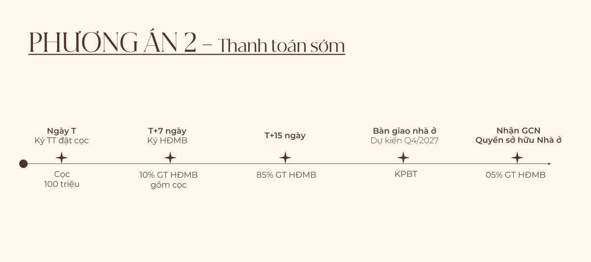 Lịch thanh toán nhanh dự án Vlasta Premier Phú Thuận