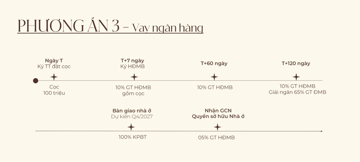 Lịch thanh toán vay ngân hàng dự án căn hộ Vlasta Premier Phú Thuận